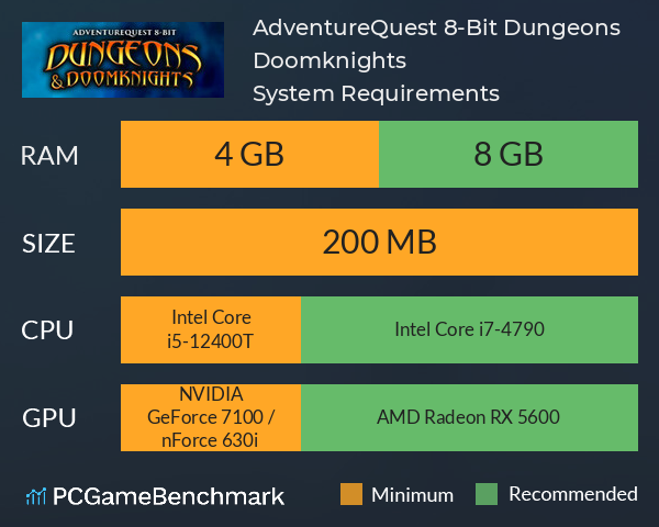 AdventureQuest 8-Bit: Dungeons & Doomknights System Requirements PC Graph - Can I Run AdventureQuest 8-Bit: Dungeons & Doomknights