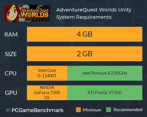 AdventureQuest Worlds: Unity System Requirements PC Graph - Can I Run AdventureQuest Worlds: Unity