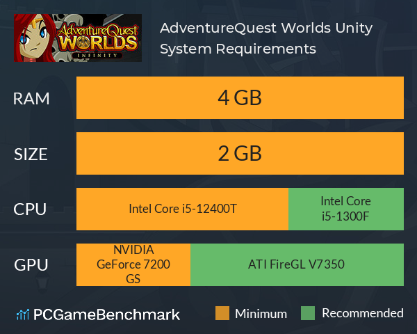 AdventureQuest Worlds: Unity System Requirements PC Graph - Can I Run AdventureQuest Worlds: Unity