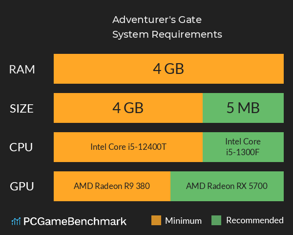 Adventurer's Gate System Requirements PC Graph - Can I Run Adventurer's Gate Adventurer's Gate System Requirements PC Graph - Can I Run Adventurer's Gate