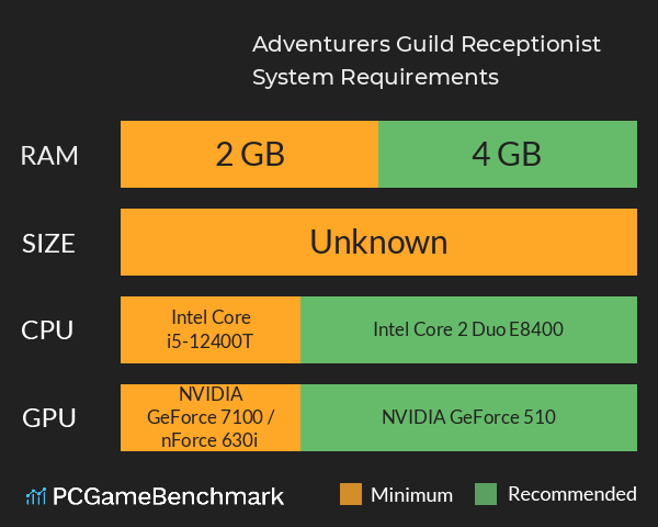Adventurers Guild Receptionist System Requirements PC Graph - Can I Run Adventurers Guild Receptionist Adventurers Guild Receptionist System Requirements PC Graph - Can I Run Adventurers Guild Receptionist