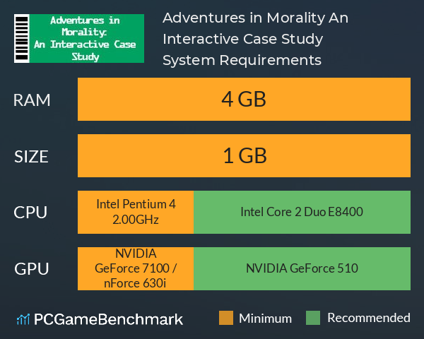 Adventures in Morality: An Interactive Case Study System Requirements PC Graph - Can I Run Adventures in Morality: An Interactive Case Study