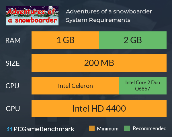 Adventures of a snowboarder System Requirements PC Graph - Can I Run Adventures of a snowboarder Adventures of a snowboarder System Requirements PC Graph - Can I Run Adventures of a snowboarder