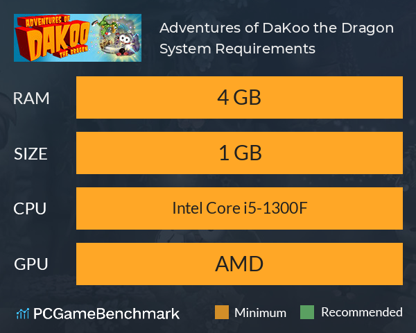 Adventures of DaKoo the Dragon System Requirements PC Graph - Can I Run Adventures of DaKoo the Dragon