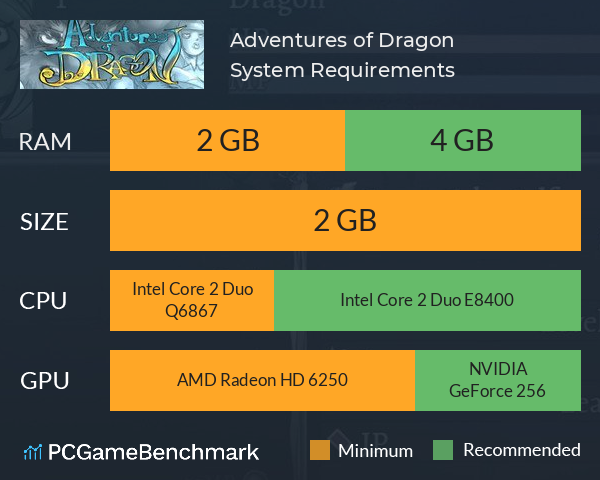 Adventures of Dragon System Requirements PC Graph - Can I Run Adventures of Dragon