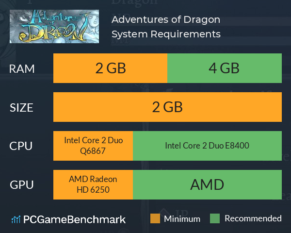 Adventures of Dragon System Requirements PC Graph - Can I Run Adventures of Dragon