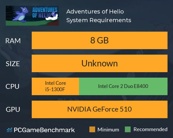 Adventures of Helio System Requirements PC Graph - Can I Run Adventures of Helio