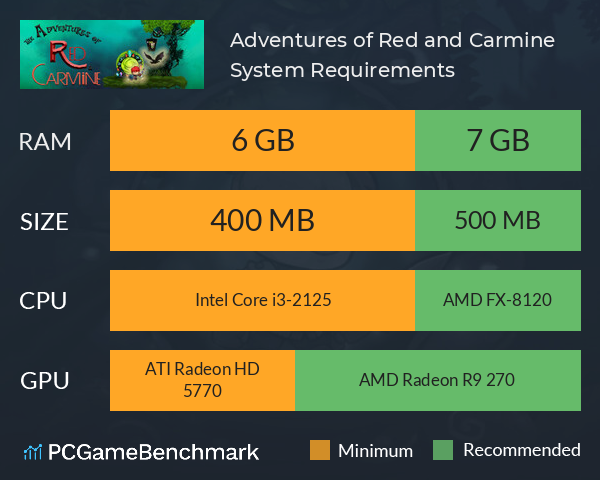 Adventures of Red and Carmine System Requirements PC Graph - Can I Run Adventures of Red and Carmine Adventures of Red and Carmine System Requirements PC Graph - Can I Run Adventures of Red and Carmine