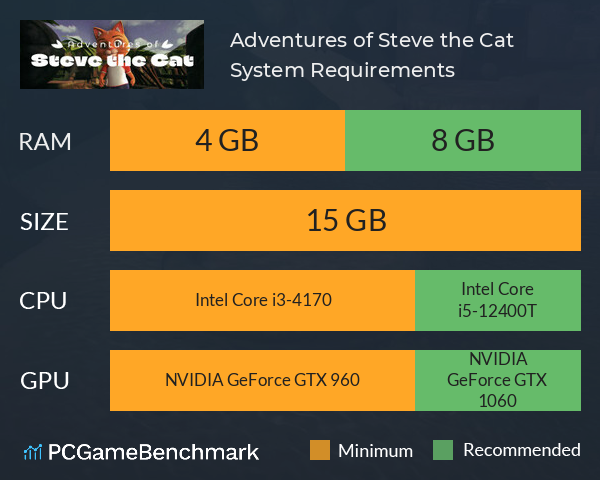 Adventures of Steve the Cat System Requirements PC Graph - Can I Run Adventures of Steve the Cat