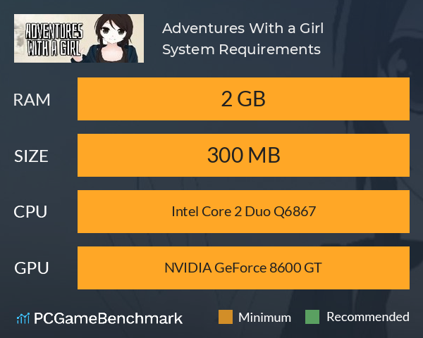 Adventures With a Girl System Requirements PC Graph - Can I Run Adventures With a Girl