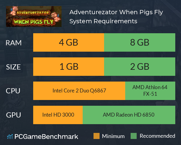Adventurezator: When Pigs Fly System Requirements PC Graph - Can I Run Adventurezator: When Pigs Fly
