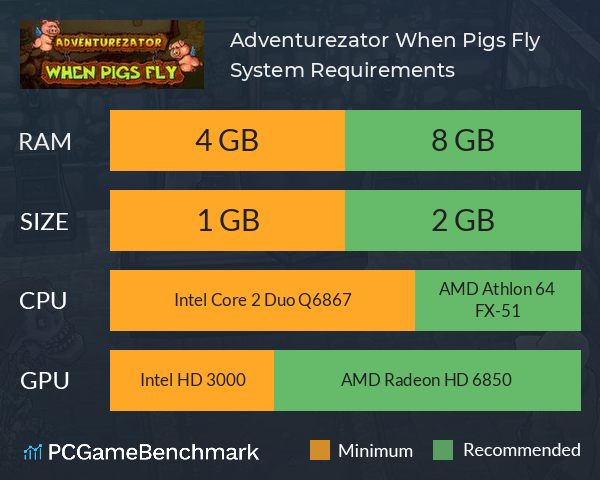 Adventurezator: When Pigs Fly System Requirements PC Graph - Can I Run Adventurezator: When Pigs Fly Adventurezator: When Pigs Fly System Requirements PC Graph - Can I Run Adventurezator: When Pigs Fly