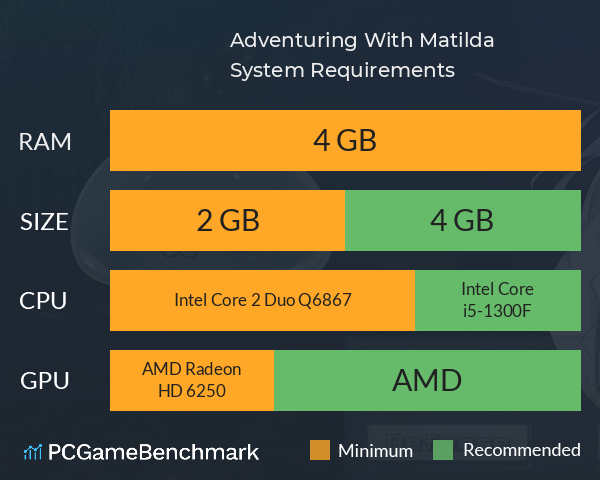Adventuring With Matilda! System Requirements PC Graph - Can I Run Adventuring With Matilda! Adventuring With Matilda! System Requirements PC Graph - Can I Run Adventuring With Matilda!