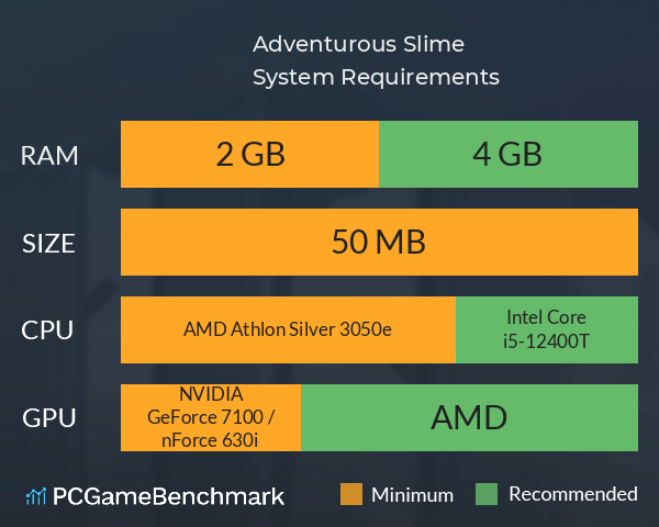 Adventurous Slime System Requirements PC Graph - Can I Run Adventurous Slime Adventurous Slime System Requirements PC Graph - Can I Run Adventurous Slime