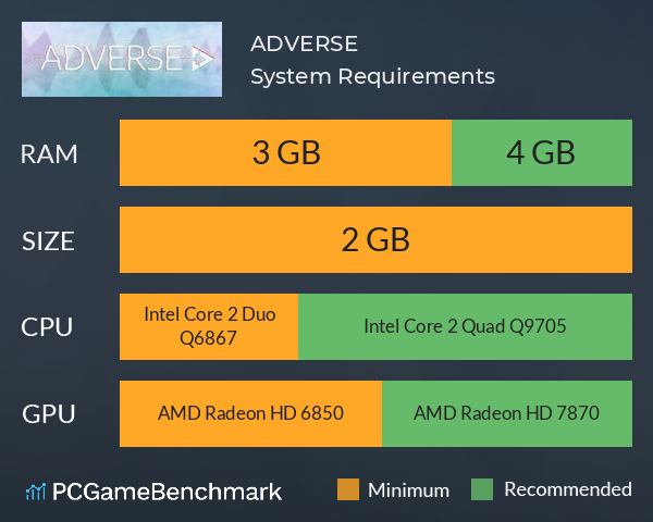 ADVERSE System Requirements PC Graph - Can I Run ADVERSE