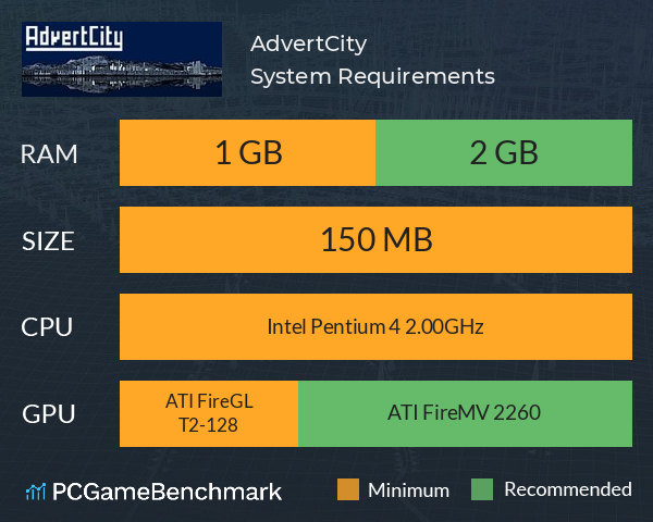 AdvertCity System Requirements PC Graph - Can I Run AdvertCity