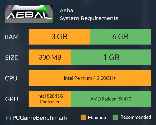Aebal System Requirements PC Graph - Can I Run Aebal