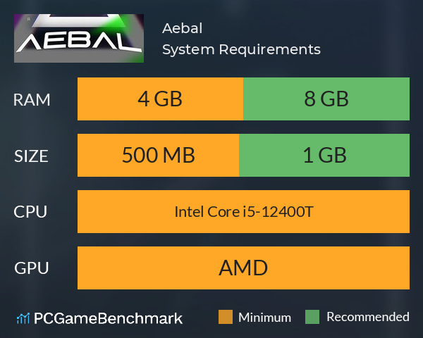 Aebal System Requirements PC Graph - Can I Run Aebal