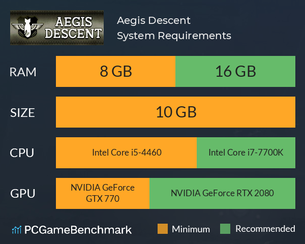 Aegis Descent System Requirements PC Graph - Can I Run Aegis Descent Aegis Descent System Requirements PC Graph - Can I Run Aegis Descent