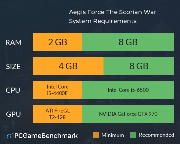 Aegis Force: The Scorian War System Requirements PC Graph - Can I Run Aegis Force: The Scorian War Aegis Force: The Scorian War System Requirements PC Graph - Can I Run Aegis Force: The Scorian War