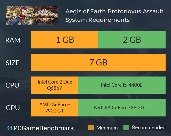 Aegis of Earth: Protonovus Assault System Requirements PC Graph - Can I Run Aegis of Earth: Protonovus Assault