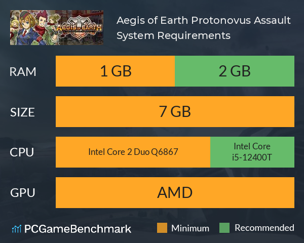 Aegis of Earth: Protonovus Assault System Requirements PC Graph - Can I Run Aegis of Earth: Protonovus Assault