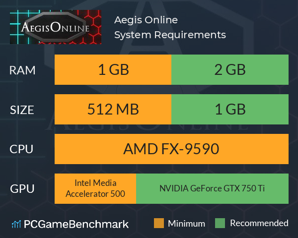 Aegis Online System Requirements PC Graph - Can I Run Aegis Online