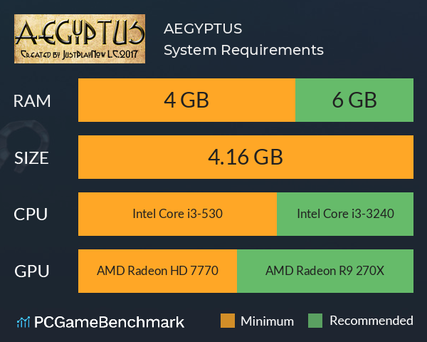 AEGYPTUS System Requirements PC Graph - Can I Run AEGYPTUS