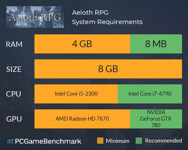 Aeioth RPG System Requirements PC Graph - Can I Run Aeioth RPG Aeioth RPG System Requirements PC Graph - Can I Run Aeioth RPG