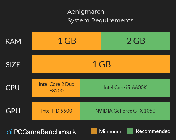 Aenigmarch System Requirements PC Graph - Can I Run Aenigmarch Aenigmarch System Requirements PC Graph - Can I Run Aenigmarch