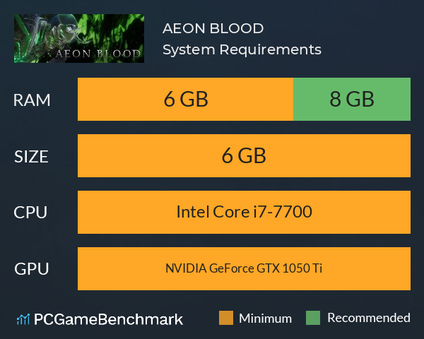 AEON BLOOD System Requirements PC Graph - Can I Run AEON BLOOD