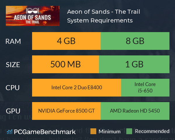 Aeon of Sands - The Trail System Requirements PC Graph - Can I Run Aeon of Sands - The Trail Aeon of Sands - The Trail System Requirements PC Graph - Can I Run Aeon of Sands - The Trail