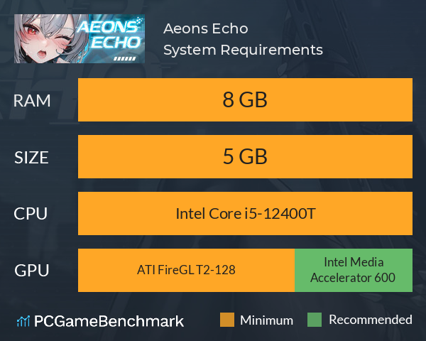 Aeons Echo System Requirements PC Graph - Can I Run Aeons Echo Aeons Echo System Requirements PC Graph - Can I Run Aeons Echo