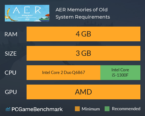 AER Memories of Old System Requirements PC Graph - Can I Run AER Memories of Old