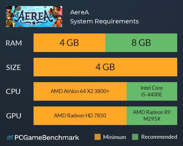 AereA System Requirements PC Graph - Can I Run AereA