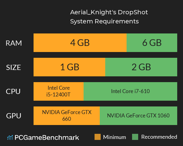 Aerial_Knight's DropShot System Requirements PC Graph - Can I Run Aerial_Knight's DropShot Aerial_Knight's DropShot System Requirements PC Graph - Can I Run Aerial_Knight's DropShot