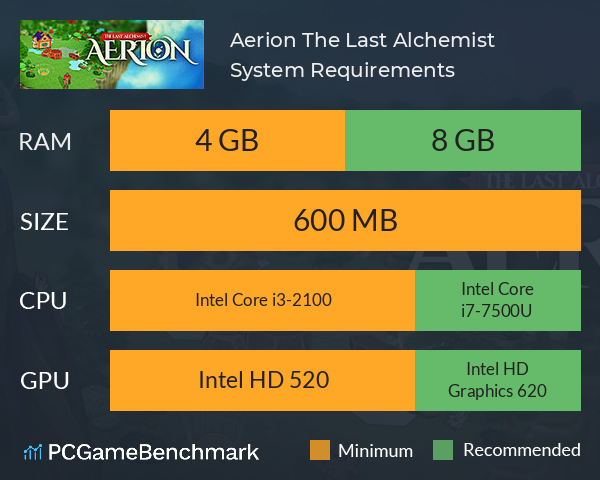 Aerion: The Last Alchemist System Requirements PC Graph - Can I Run Aerion: The Last Alchemist Aerion: The Last Alchemist System Requirements PC Graph - Can I Run Aerion: The Last Alchemist