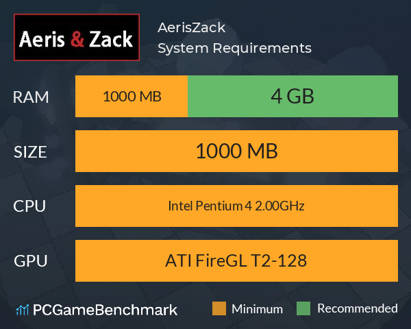 Aeris&Zack System Requirements PC Graph - Can I Run Aeris&Zack Aeris&Zack System Requirements PC Graph - Can I Run Aeris&Zack