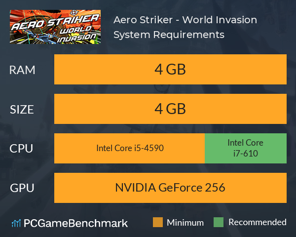 Aero Striker - World Invasion System Requirements PC Graph - Can I Run Aero Striker - World Invasion Aero Striker - World Invasion System Requirements PC Graph - Can I Run Aero Striker - World Invasion