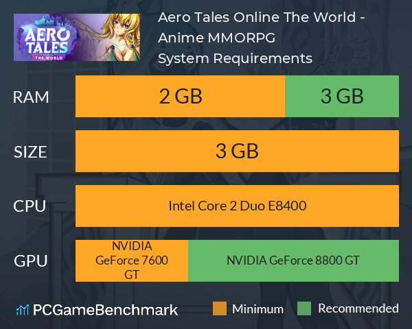 Aero Tales Online: The World - Anime MMORPG System Requirements PC Graph - Can I Run Aero Tales Online: The World - Anime MMORPG Aero Tales Online: The World - Anime MMORPG System Requirements PC Graph - Can I Run Aero Tales Online: The World - Anime MMORPG