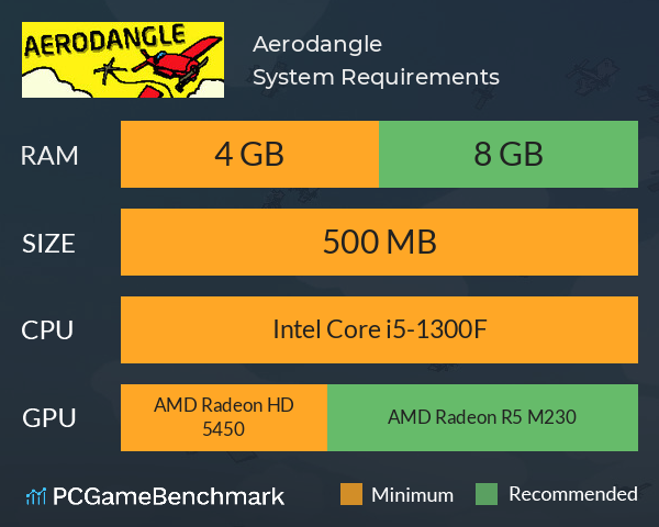 Aerodangle System Requirements PC Graph - Can I Run Aerodangle Aerodangle System Requirements PC Graph - Can I Run Aerodangle