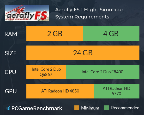 Aerofly FS 1 Flight Simulator System Requirements PC Graph - Can I Run Aerofly FS 1 Flight Simulator
