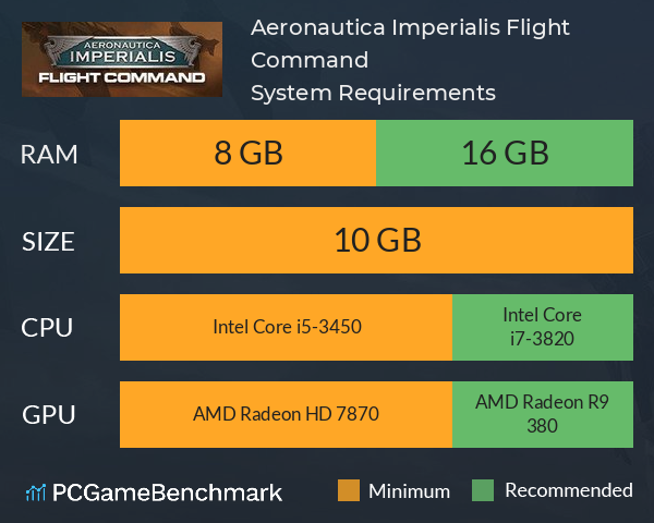 Aeronautica Imperialis: Flight Command System Requirements PC Graph - Can I Run Aeronautica Imperialis: Flight Command Aeronautica Imperialis: Flight Command System Requirements PC Graph - Can I Run Aeronautica Imperialis: Flight Command