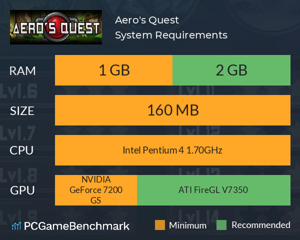 Aero's Quest System Requirements PC Graph - Can I Run Aero's Quest