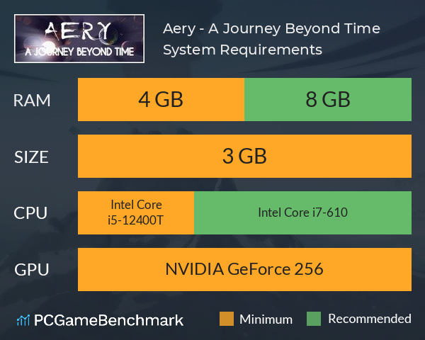 Aery - A Journey Beyond Time System Requirements PC Graph - Can I Run Aery - A Journey Beyond Time Aery - A Journey Beyond Time System Requirements PC Graph - Can I Run Aery - A Journey Beyond Time