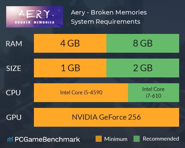 Aery - Broken Memories System Requirements PC Graph - Can I Run Aery - Broken Memories Aery - Broken Memories System Requirements PC Graph - Can I Run Aery - Broken Memories