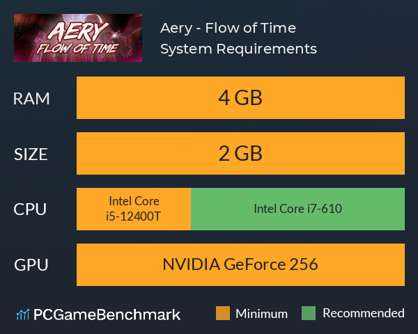 Aery - Flow of Time System Requirements PC Graph - Can I Run Aery - Flow of Time