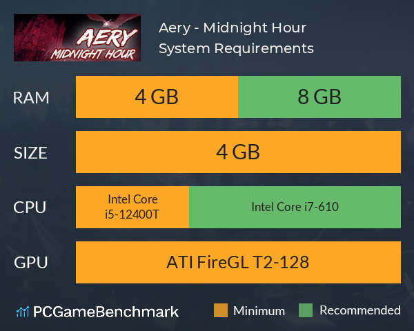 Aery - Midnight Hour System Requirements PC Graph - Can I Run Aery - Midnight Hour Aery - Midnight Hour System Requirements PC Graph - Can I Run Aery - Midnight Hour