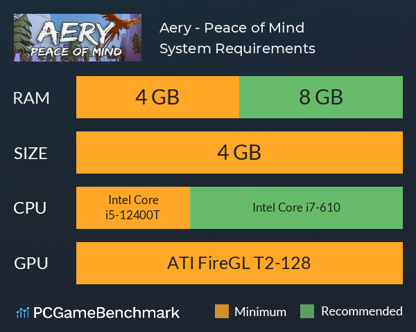 Aery - Peace of Mind System Requirements PC Graph - Can I Run Aery - Peace of Mind