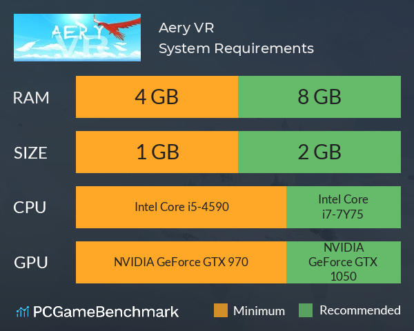 Aery VR System Requirements PC Graph - Can I Run Aery VR